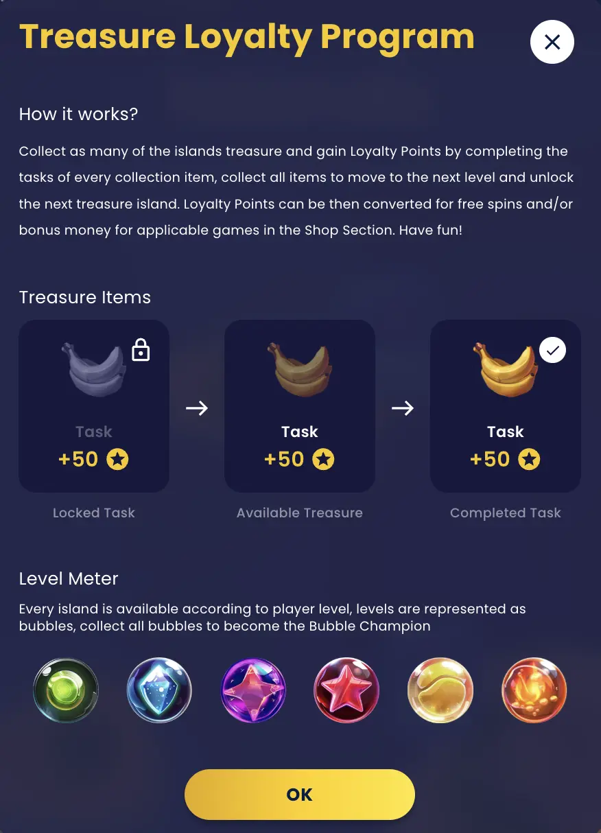 Loyalty Program levels illustration